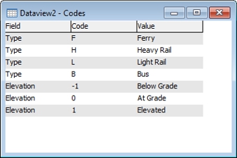 Dataview showing highway codes