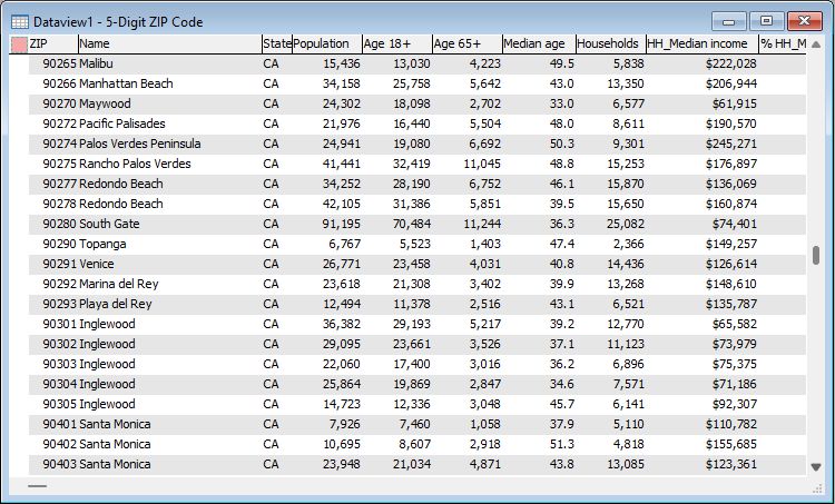 Dataview with ZIP code layer information