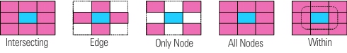 Adjacency selection methods diagram