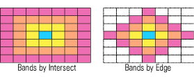 Select bands by adjacency diagram