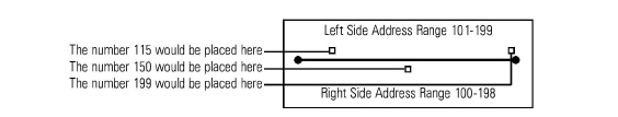 Street address offset diagram