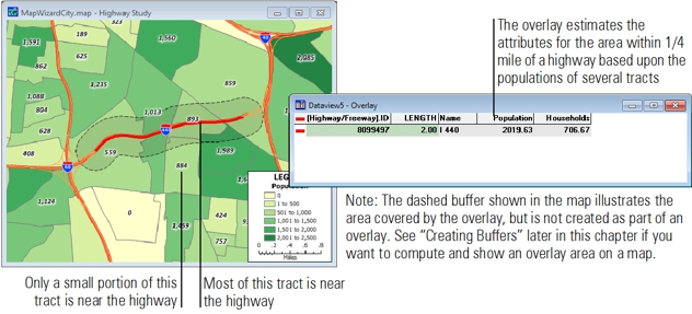 Overlay attributes and map buffer