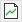 Territory workload report button