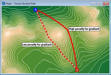 Terrain shortest path comparison