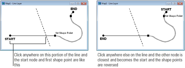 Line editing start and end