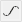 Curve tool button