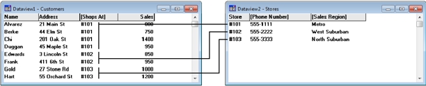 Joined view example with tables