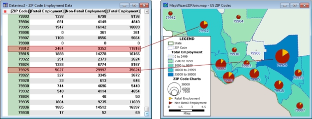 Table with ZIP Code data joined to a map