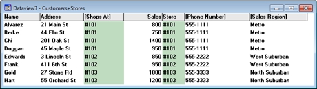 Joined view table example
