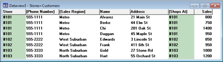 Stores and customers joined view