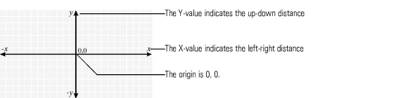 Coordinate system grid with axes