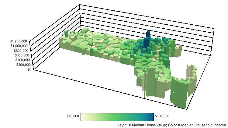 3D theme showing home values
