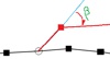 Line segment with kink angle