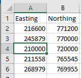 How do I use British National Grid Eastings and Northings in a Map? Table of Eastings and Northings.