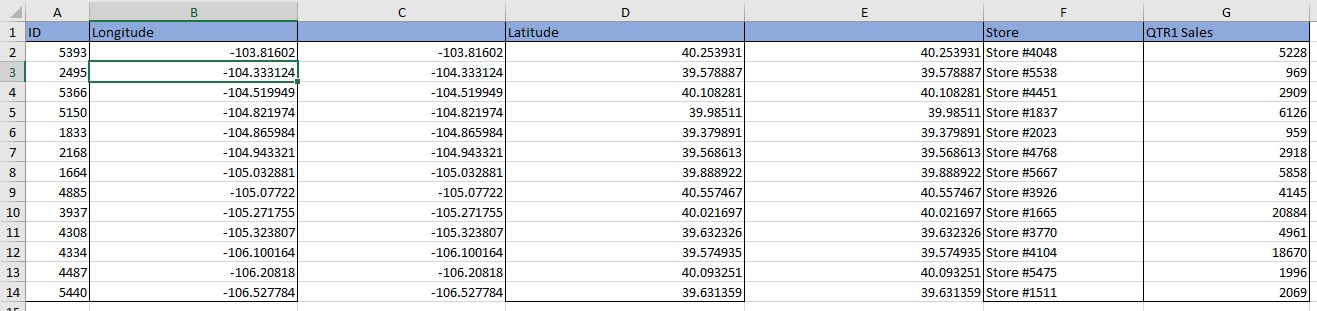 Why isn’t my data being recognized as Latitude/Longitude Coordinates? Latitude Column.