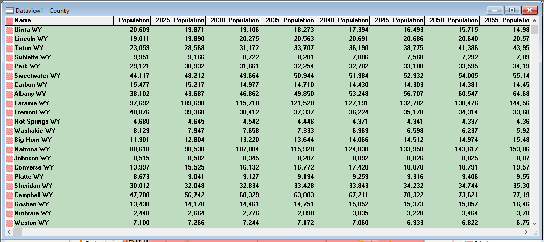 How Can I Visualize Time Series Data, Such as Population Projections? Table of Data.