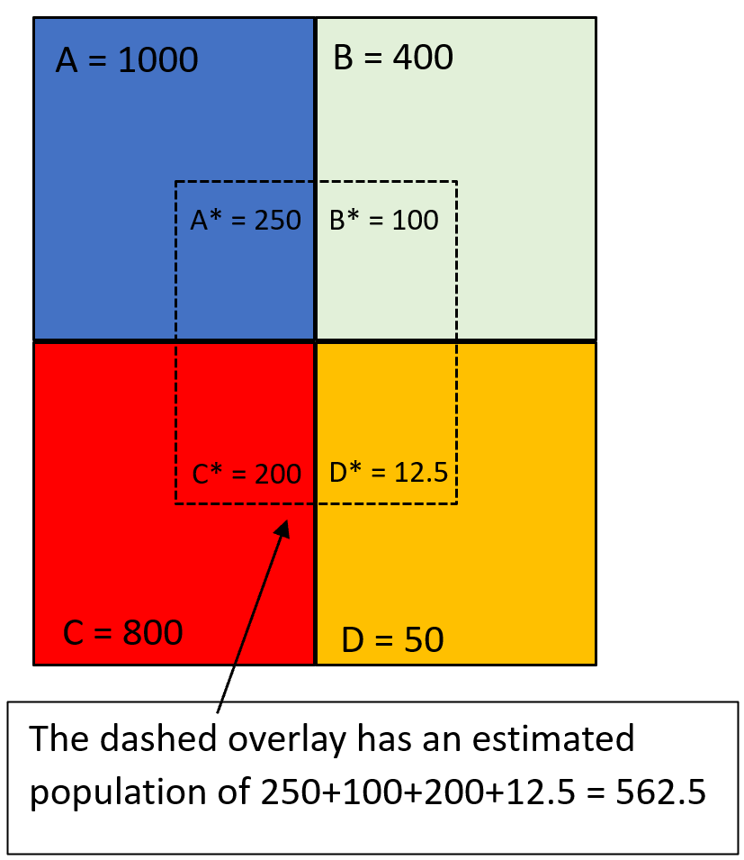 How Are Report Demographics Calculated? Overlay Calculation Example.