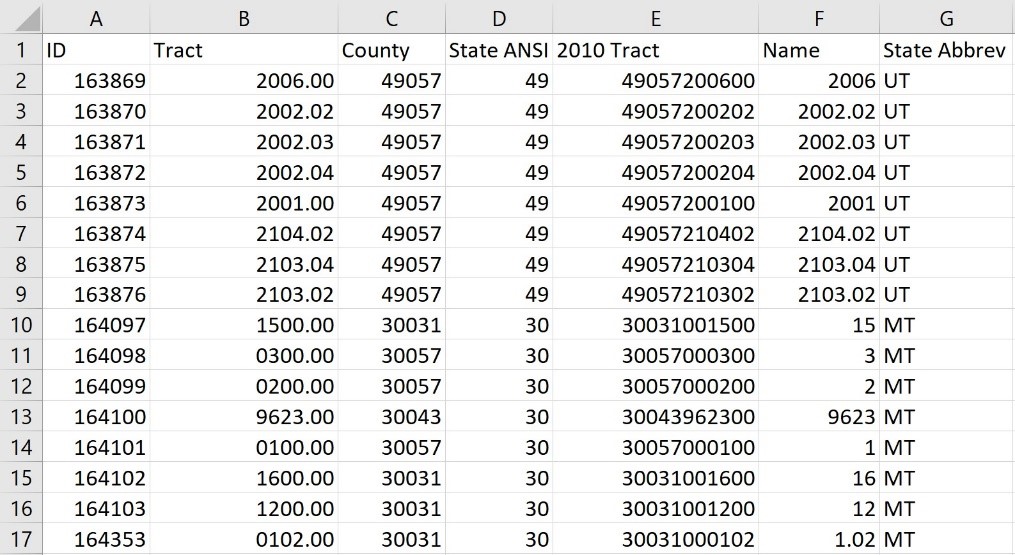 How do I map my Census Tract codes? Table of Census Tracts.