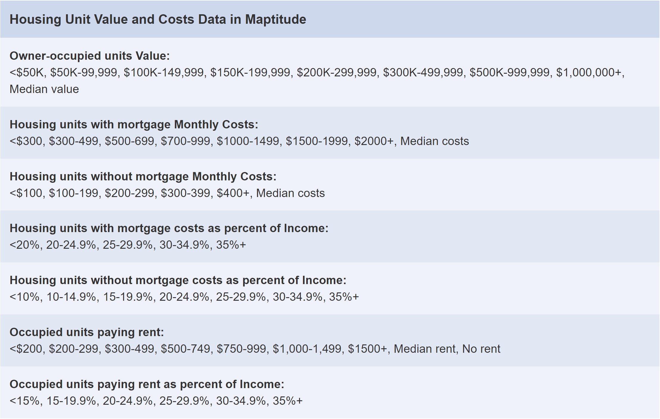 What Census Data Is Available Related to the Housing Market? Table of Census Data that are available.