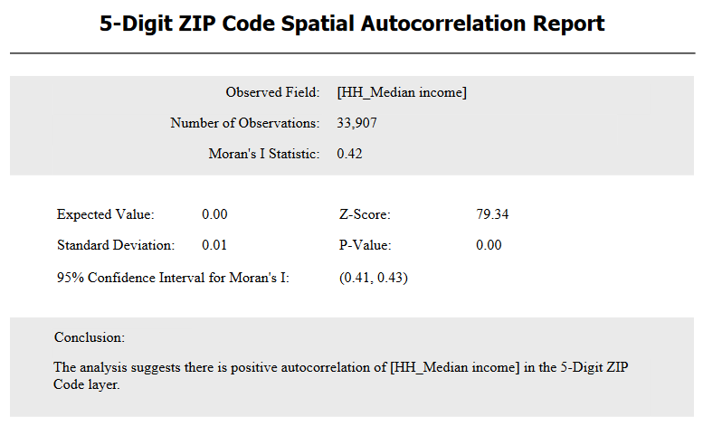 What Is Spatial Autocorrelation and How Do I Calculate It? Spatial Autocorrelation Report.