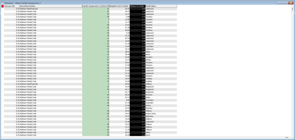 The facility assignment table joined to the clients layer.
