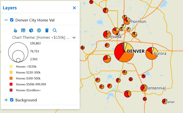 A Maptitude Online map with a chart theme showing the distribution of home values in different cities around Denver