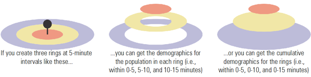 Illustration comaring individual and cumulative rings on a map
