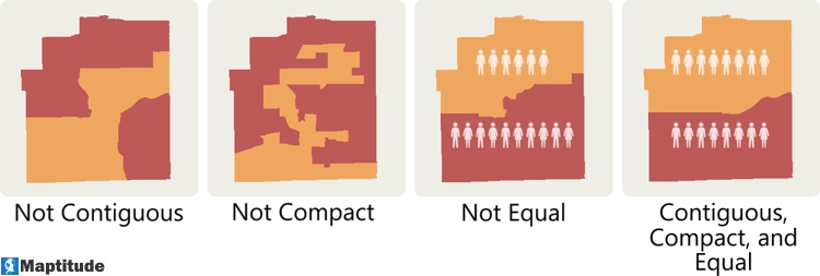 Comparison of non-contiguous, not compact, and not equal districts with ideal districts