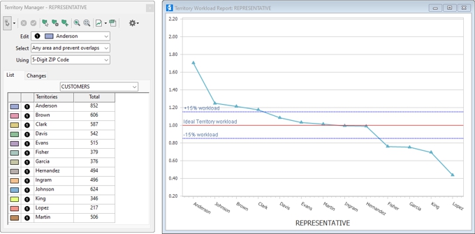 Maptitude 2025 territory workload report