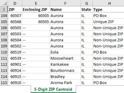 Maptitude Excel Report with ZIP Codes