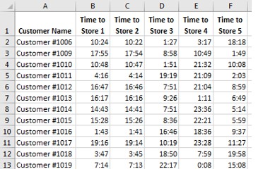 Travel Time Table created with Maptitude
