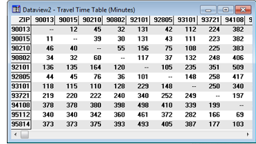 Travel Time Matrix between Areas
