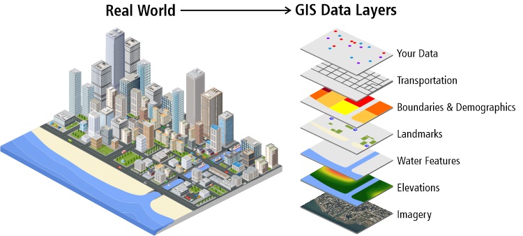 Diagram comparing real world location with Maptitude GIS data layers