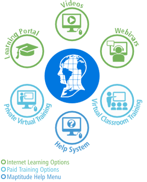 Maptitude learning options