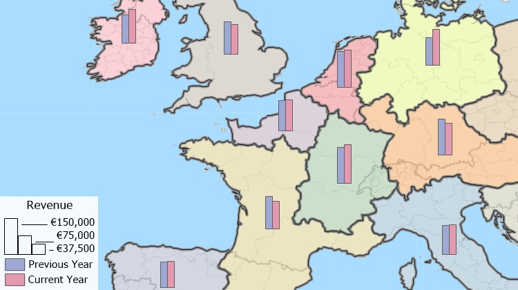 Territories based on revenue