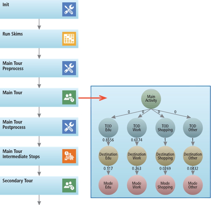 Activity-Based Modeling Software - TransCAD
