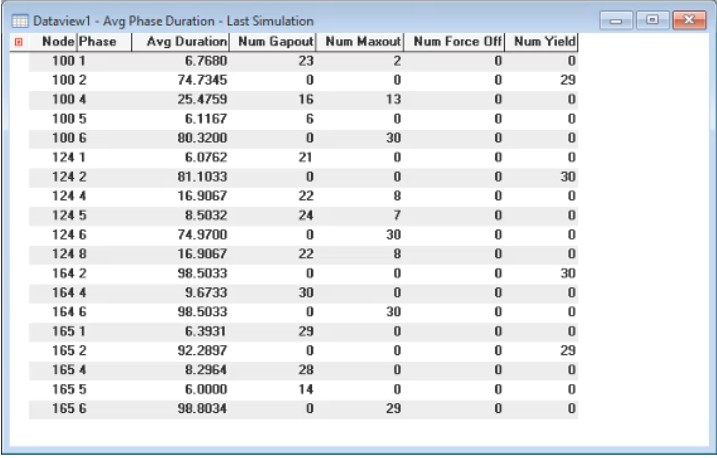 Evaluating TransModeler 6 Projects